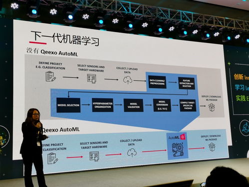 2020年物聯(lián)網(wǎng)設備AI功能部署率超八成 信息技術開發(fā)的新篇章
