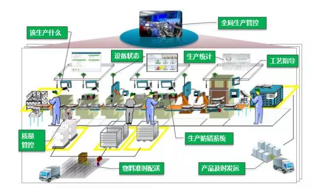 智能工廠 從概念到落地，企業(yè)數(shù)字化轉(zhuǎn)型的關鍵路徑