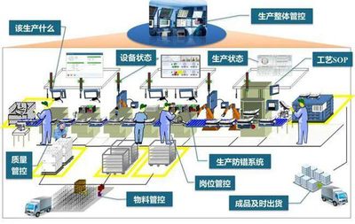 “新智造”再上臺階 米特拉攜手MES打造工業(yè)4.0智慧工廠